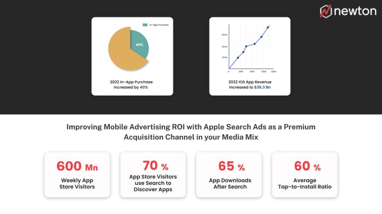 Apple_Search_Ads_Workshop_Device Data
