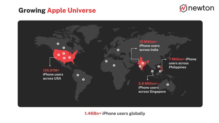 Apple Search Ads Workshop Market Data