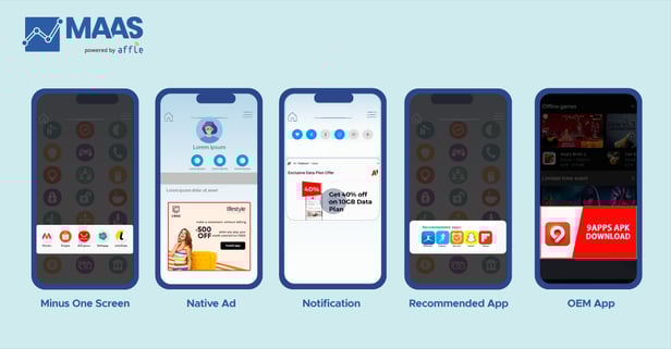 eCommerce Mobile Marketing UA