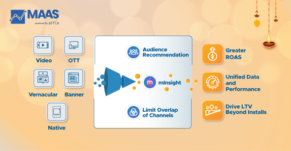 diversify channel for user acquisition