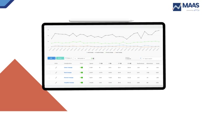 MAAS_Platform's_Apple_Search_Ads_Solution_Full_Funnel_Dashboard