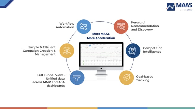 MAAS_Platform's_Apple_Search_Ads_Solution_Key_USP