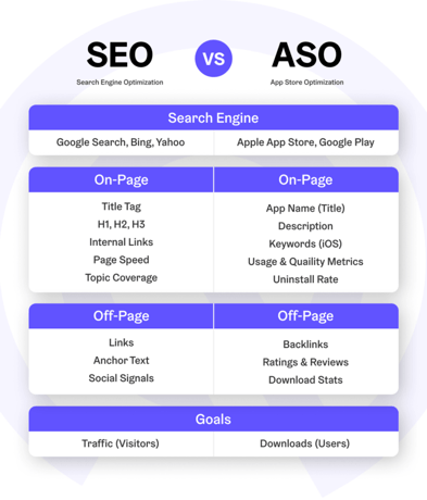 SEO-vs-ASO-App Radar