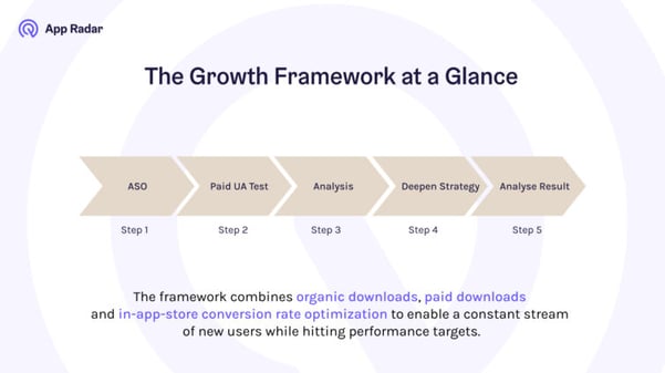 aso-paid-ua-growth-framework-app-radar