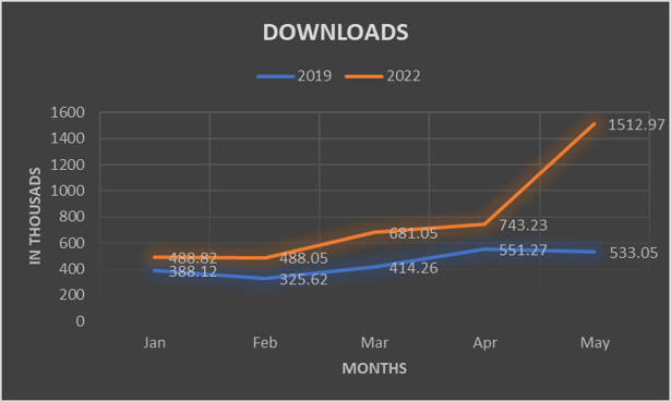 app downloads india qcommerce
