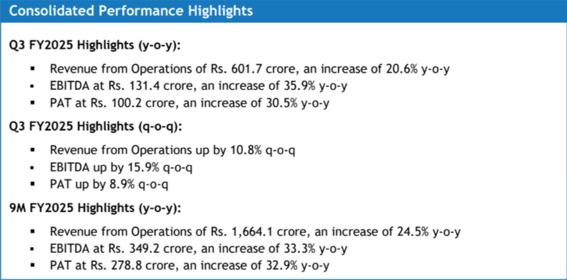 Affle reports robust performance for Q2 & H1 FY2025
